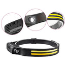 Lanterna de Cabeça LED